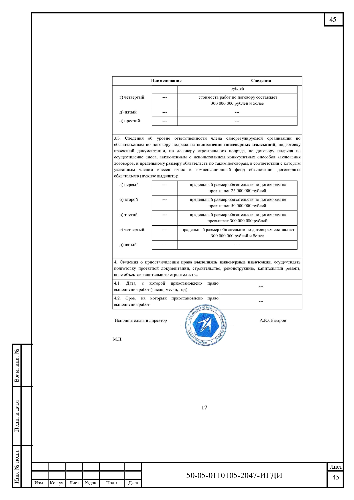 50-05-0110105-2047-ИГДИ-Технический отчет_page-0045