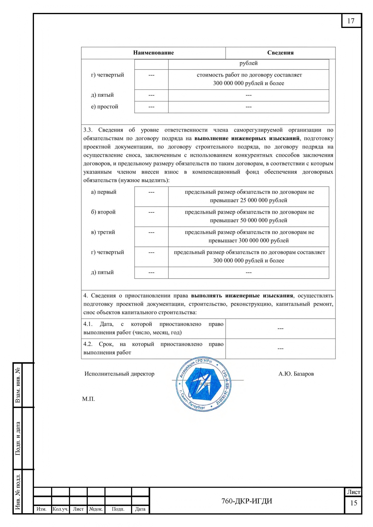 760-ДКР-ИГДИ Технический отчет_page-0017